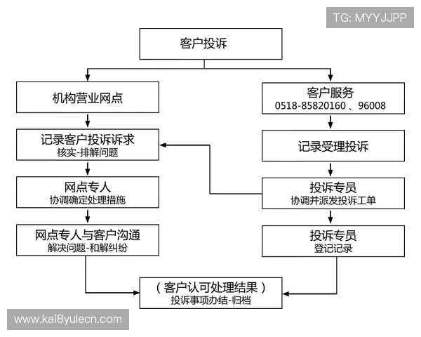 k8体育官网娱乐平台的客户服务体系与用户反馈机制详尽介绍