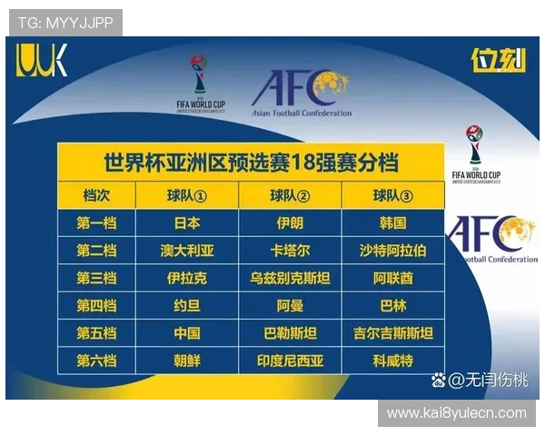 2026年世界杯亚洲区预选赛分组结果公布后应关注的重点内容