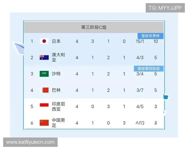 世界杯2026亚洲区预选赛赛制详细解析及最新规则变化介绍